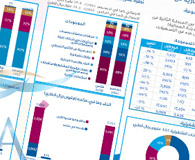 Barwa Real Estate Discloses Its Financial Statements For The 1st Half of 2016